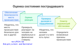 Оценка состояния пострадавшего