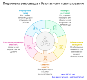 Подготовка велосипеда к безопасному использованию