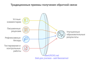 Традиционные приемы получения обратной связи