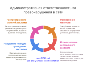 Инфографика: Административная ответственность за правонарушения в сети