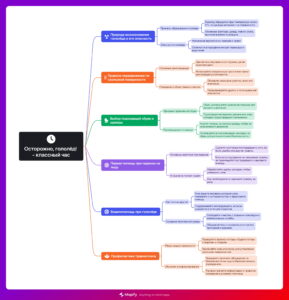 Ментальная карта (интеллект-карта, mind map) Осторожно, гололёд! - классный час