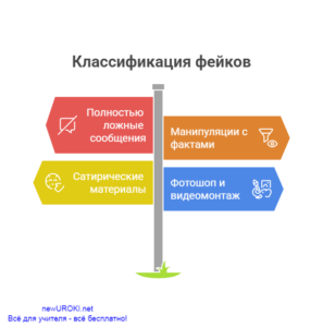 Инфографика: Классификация фейков