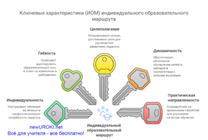 Инфографика: Ключевые характеристики ИОМ