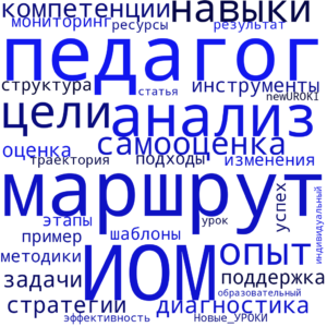 Облако слов Индивидуальный образовательный маршрут педагога (ИОМ педагога) - ЧТО, КАК, КОГДА, ГДЕ?