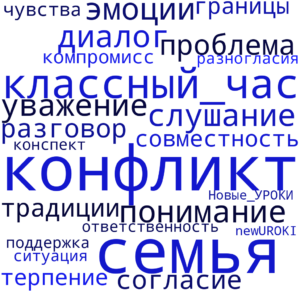 Облако слов Как избежать конфликтов в семье? - классный час