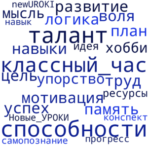 Облако слов Как развить способности? - классный час