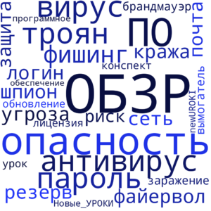 Облако слов Опасности, связанные с ПО - конспект урока