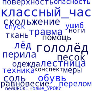 Облако слов Осторожно, гололёд! - классный час