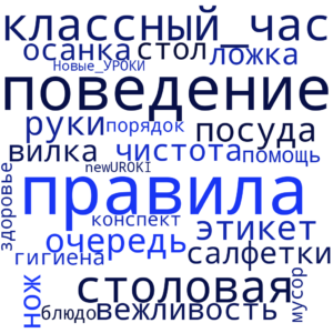 Облако слов Правила поведения в столовой - классный час