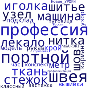 Облако слов Профессия: швея - профориентационный урок "Россия – мои горизонты"