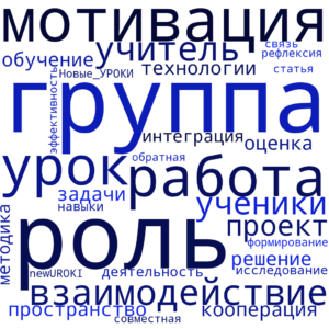 Облако слов Работа в группах на уроке