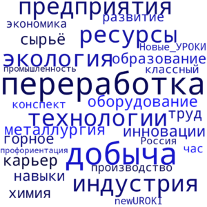 Облако слов Россия индустриальная: добыча и переработка - профориентационный урок