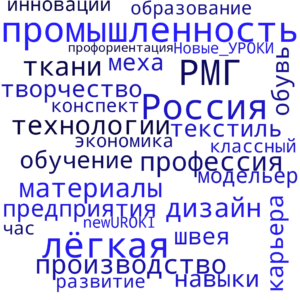 Облако слов Россия индустриальная: легкая промышленность - профориентационный урок "Россия – мои горизонты"