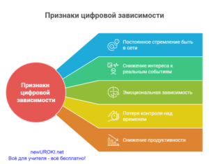 Инфографика: Признаки цифровой зависимости