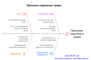 Признаки серьёзных травм при падении на льду