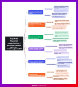 Ментальная карта (интеллект-карта, mind map) Криминогенные ситуации - конспект урока