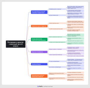 Ментальная карта (интеллект-карта, mind map) Поговорим о деньгах - классный час