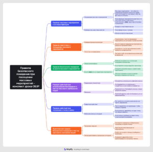 Ментальная карта (интеллект-карта, mind map) Правила на массовых мероприятиях - конспект урока