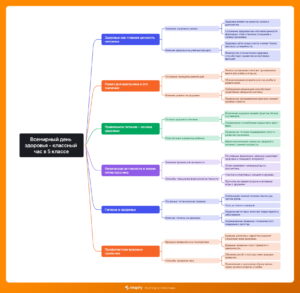 Ментальная карта (интеллект-карта, mind map) Всемирный день здоровья - классный час