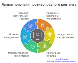 Инфографика: Явные признаки противоправного контента