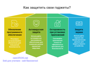 Инфографика: Как защитить свои гаджеты?