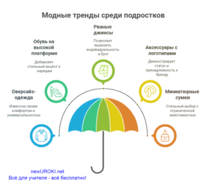 Инфографика: Модные тренды среди подростков