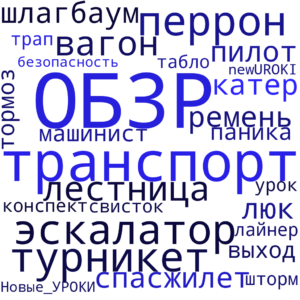 Облако слов Безопасность на транспорте - конспект урока