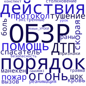 Облако слов Порядок действий при ДТП - конспект урока