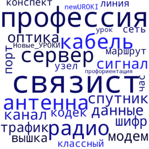 Облако слов Профессия: связист - профориентационный урок "Россия – мои горизонты"