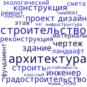 Облако слов Россия комфортная: строительство и архитектура — профориентационный урок «Россия – мои горизонты»