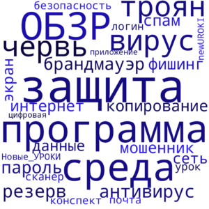 Облако слов Вредоносные программы - конспект урока ОБЗР