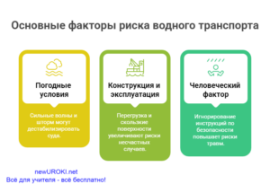 Инфографика: Основные факторы риска водного транспорта