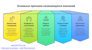 Инфографика: Основные признаки начинающихся волнений