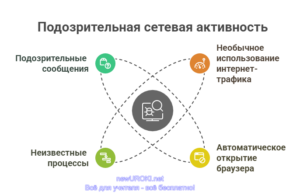 Инфографика: Подозрительная сетевая активность