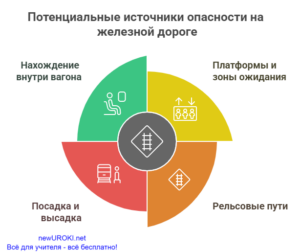 Инфографика: Потенциальные источники опасности на железной дороге