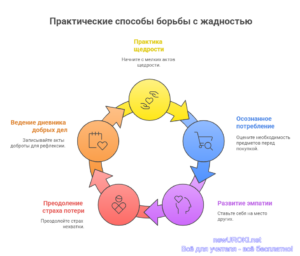 Инфографика: Практические способы борьбы с жадностью