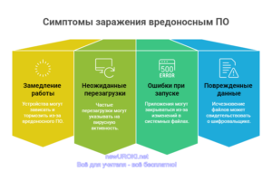 Инфографика: Симптомы заражения вредоносным ПО