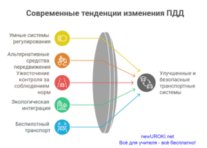 Инфографика: Современные тенденции изменения ПДД