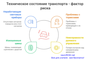 Инфографика: Техническое состояние транспорта - фактор риска