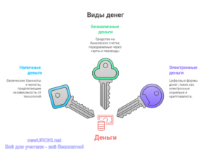 Инфографика: Виды денег