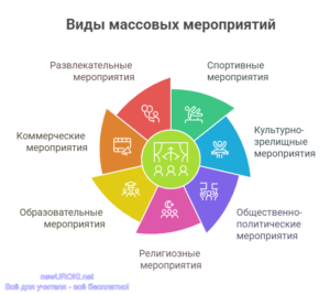 Инфографика: Виды массовых мероприятий