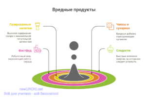 Инфографика: Вредные продукты