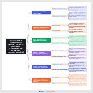 Ментальная карта (интеллект-карта, mind map) Безопасность в общественных местах- конспект урока