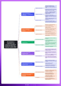 Ментальная карта (интеллект-карта, mind map) Экстремизм и терроризм как угроза устойчивого развития общества - конспект урока ОБЗР Ментальная карта (интеллект-карта, mind map) Экстремизм и терроризм как угроза устойчивого развития общества - конспект урока ОБЗР