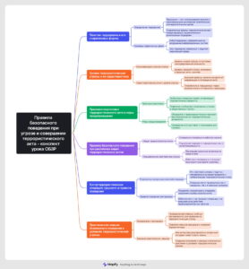 Ментальная карта (интеллект-карта, mind map) Правила поведения при теракте - конспект урока Ментальная карта (интеллект-карта, mind map) Правила поведения при теракте - конспект урока