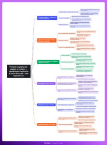 Ментальная карта (интеллект-карта, mind map) Россия социальная: сервис и туризм — профориентационный урок «Россия – мои горизонты» Ментальная карта (интеллект-карта, mind map) Россия социальная: сервис и туризм — профориентационный урок «Россия – мои горизонты»