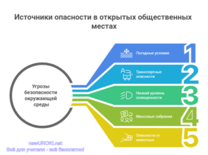 Инфографика: Источники опасности в открытых общественных местах