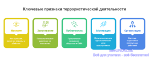 Инфографика: Ключевые признаки террористической деятельности