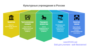 Инфографика: Культурные учреждения в России Инфографика: Культурные учреждения в России