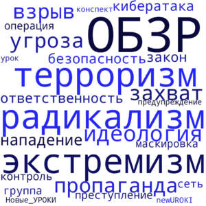 Облако слов Экстремизм и терроризм - конспект урока Облако слов Экстремизм и терроризм - конспект урока